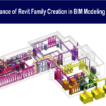 Importance of Revit Family Creation in BIM Modeling Design