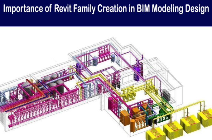 Importance of Revit Family Creation in BIM Modeling Design