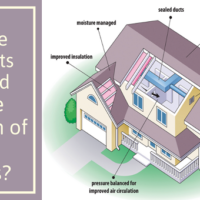 What are the inputs required for the execution of HVAC Design
